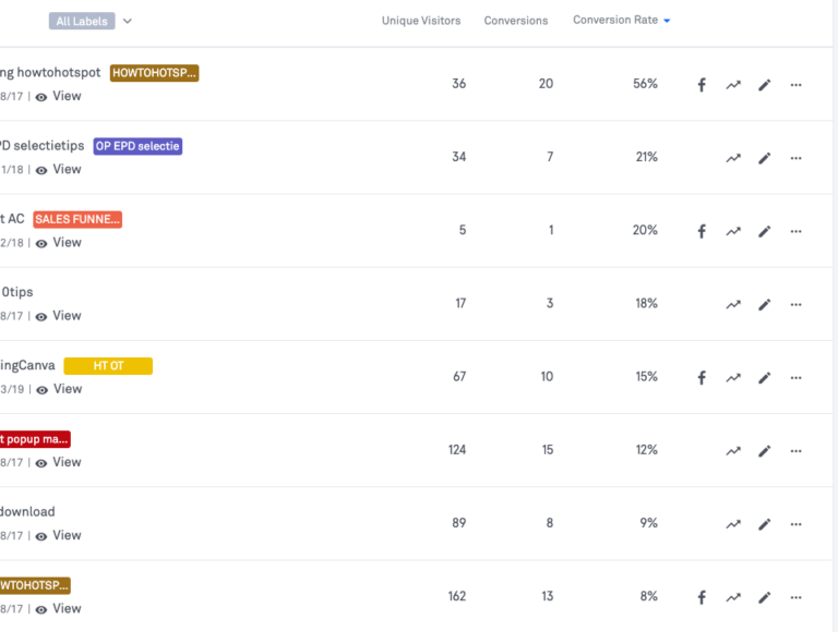 analytics overzicht leadpages