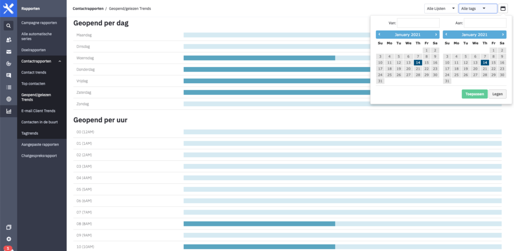ActiveCampaign Statistieken en rapporten